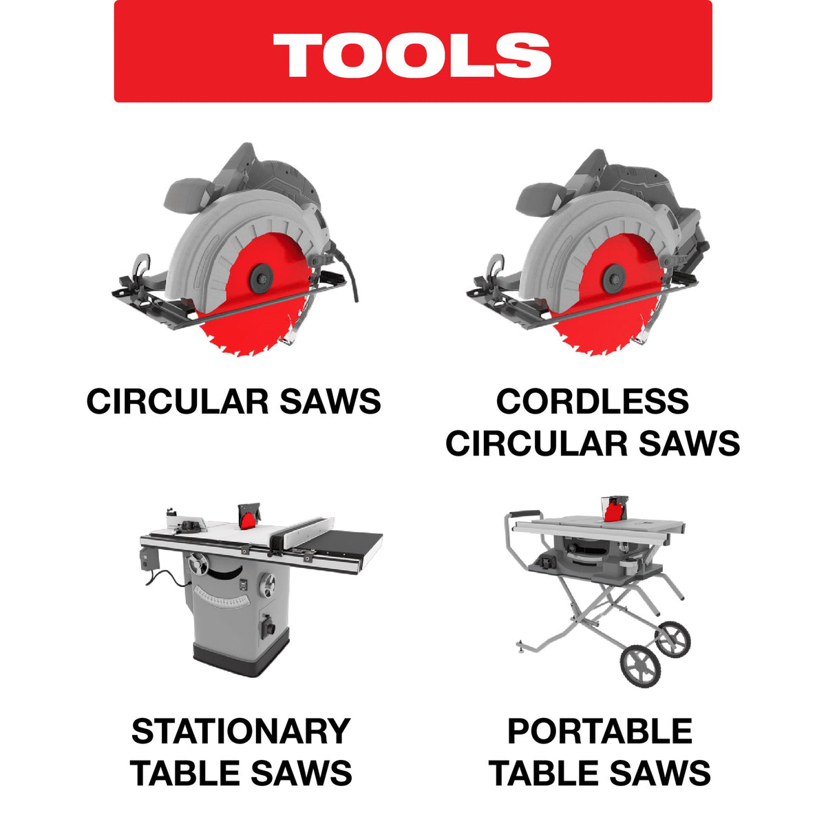 Types of saws including circular, cordless circular, stationary table, and portable table on a white background with 'TOOLS' at the top.
