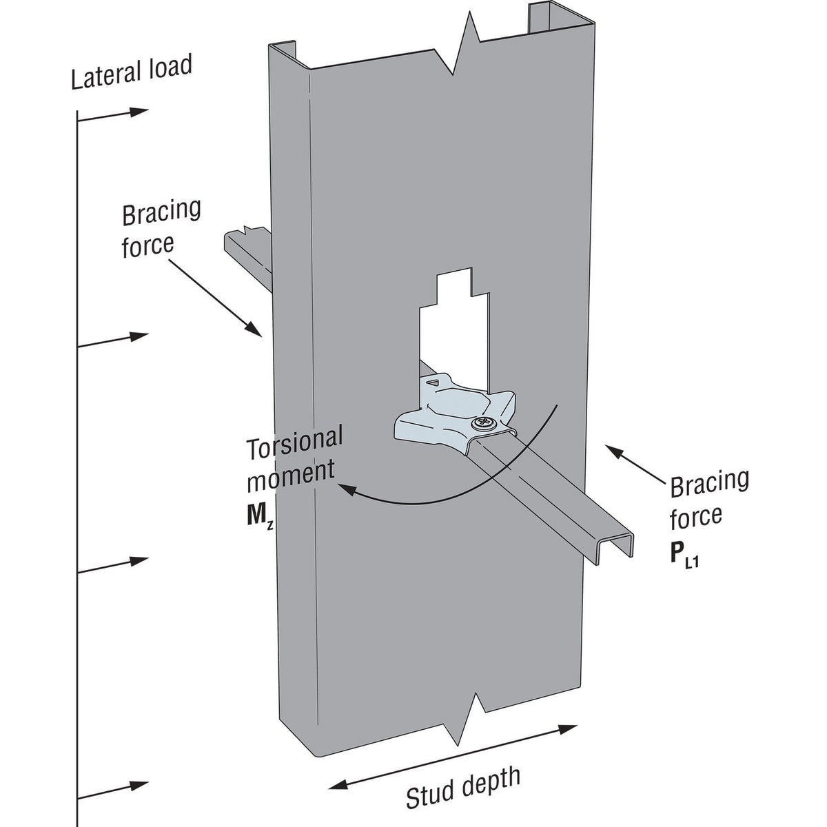 Simpson DBC2.5-R200 Drywall Stud Bridging Connector 3/4 in U-Channel 20 Ga Cold-Formed Steel 200ct