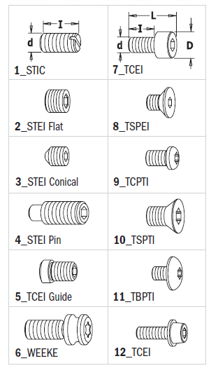 CMT 990.014.00 Screw Tcei M4 x 4 Uni-5927