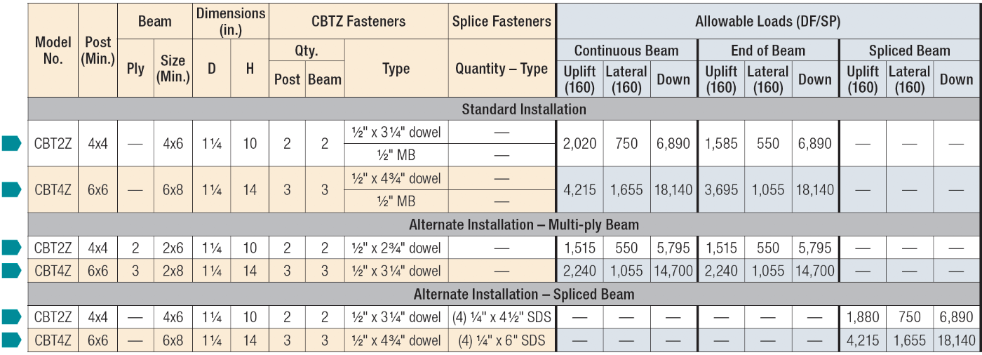 Simpson Strong-Tie CBT2Z-KT Concealed Beam Tie - Zmax Finish