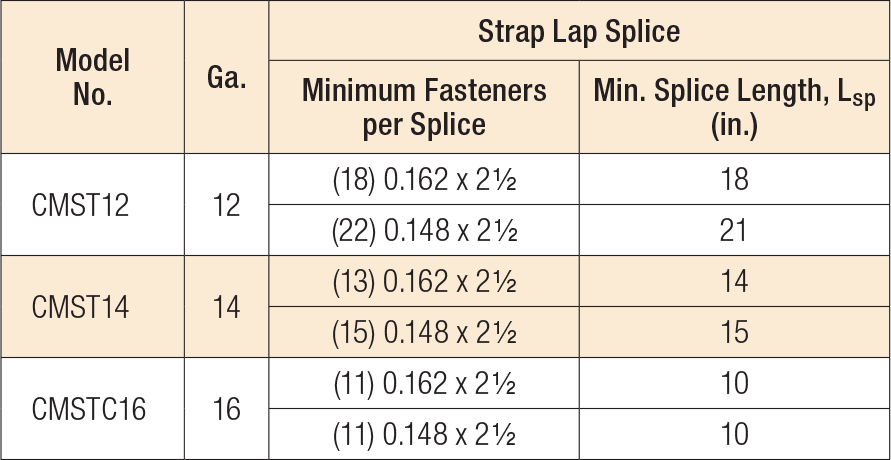 Simpson Strong-Tie CMSTC Galvanized Coiled Medium Strap Tie Load Table
