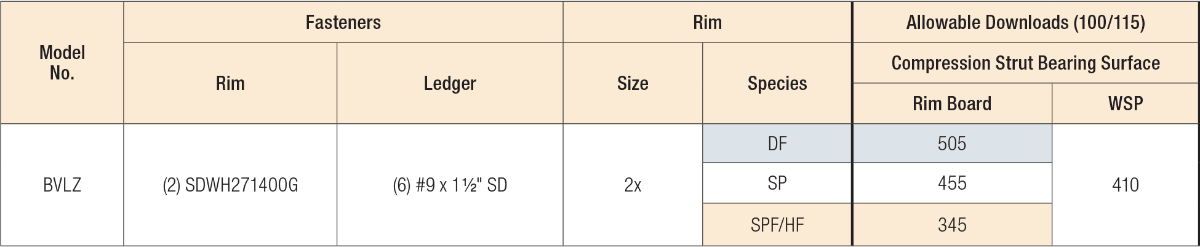 Simpson BVLZ-KT4 Brick Veneer Ledger Connector, 4Pk w/Template