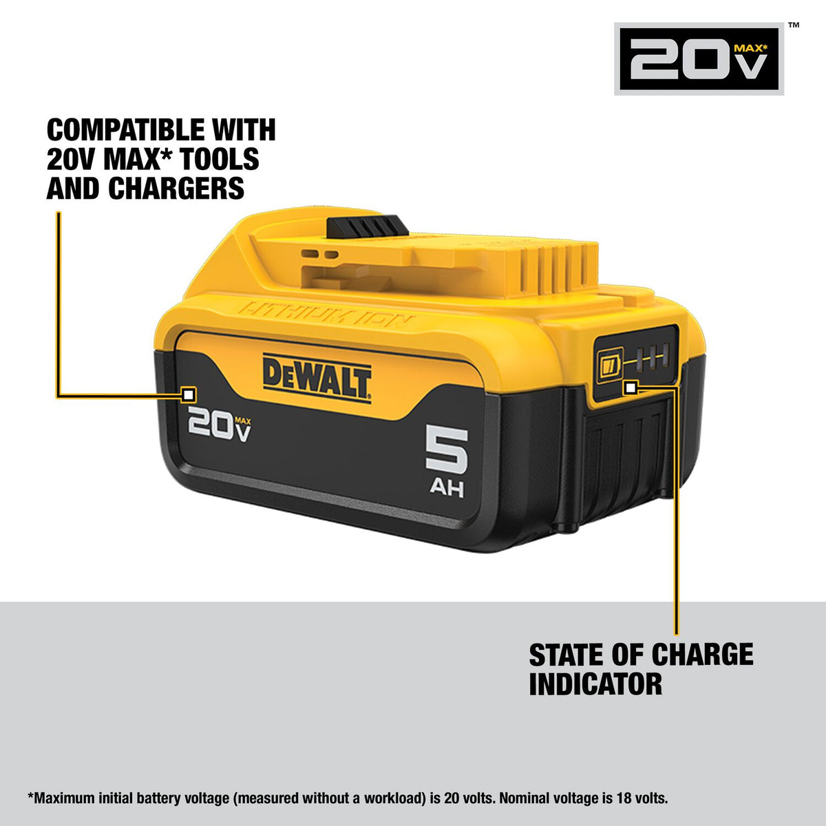 DeWALT 20V MAX 5.0Ah Starter Kit with 2 batteries & Charger DCB205-2C