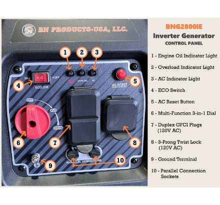 Inverter generator control panel with labeled components and BN Products USA, LLC branding.