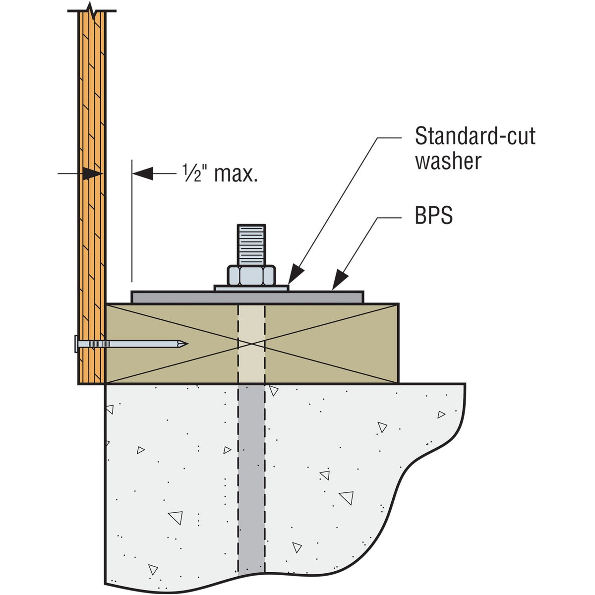 Simpson 3 x 3 Slotted Bearing Plate with 5/8" Bolt Dia. LBPS 5/8