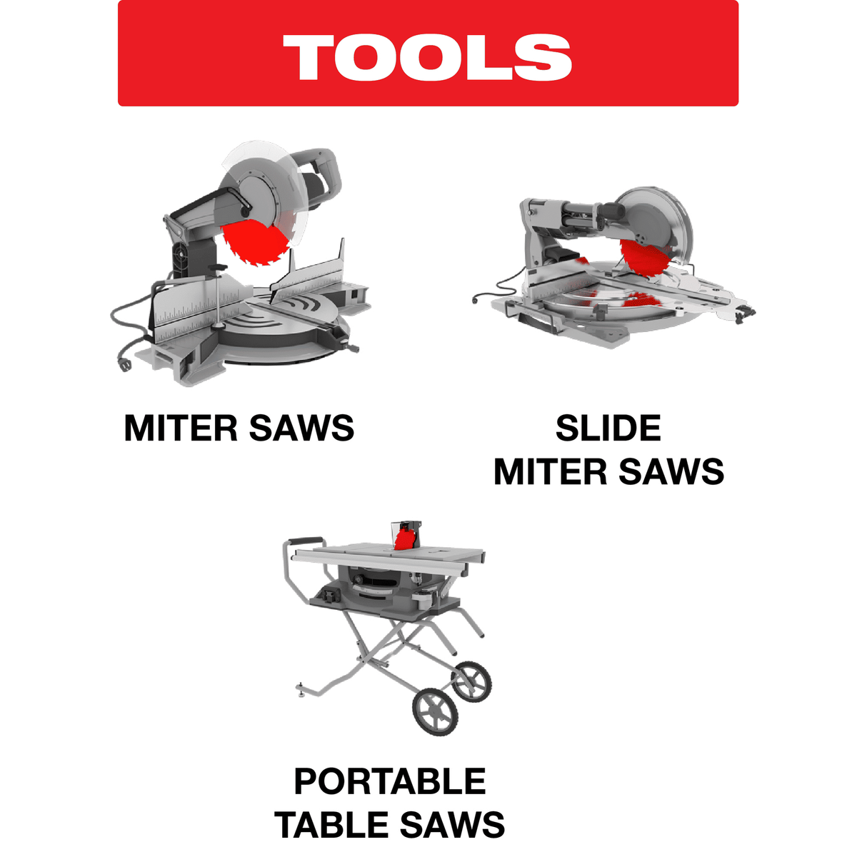 Illustrations of tools used for cutting fiber cement, including a portable table saw, miter saw, and slide miter saw, on a white background.