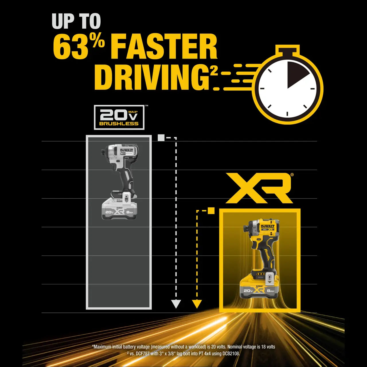Advertisement for a drill with text about faster driving and product features on a black background.