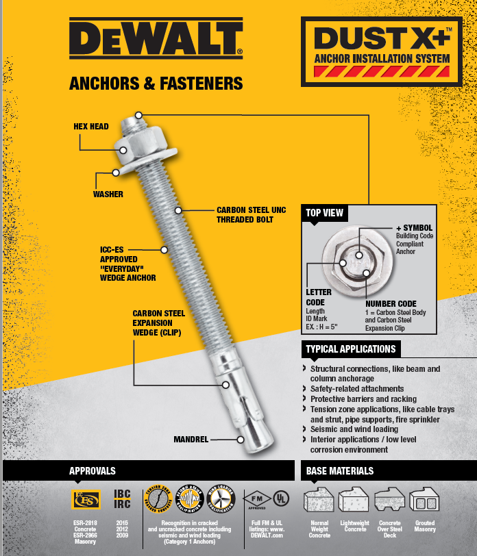 DeWALT 3/4" x 4 1/4" Power-Stud + SD1 Carbon Steel Wedge Expansion Anchor
