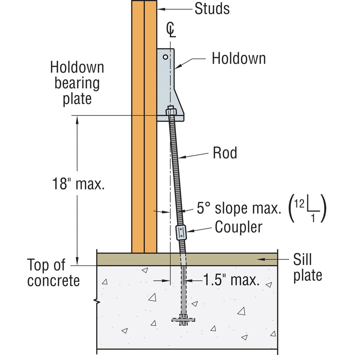 Simpson 10-15/16" Predeflected Holdown Hot-Dip Galvanized w/Screws HDU4-SDS2.5HDG