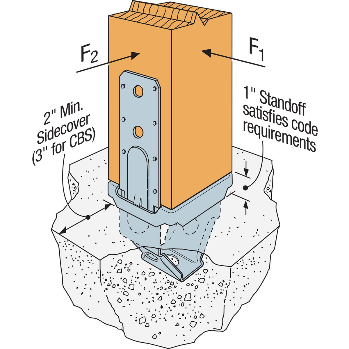Simpson PBS66HDG 6x6 Hot-Dip Galvanized Standoff Post Base