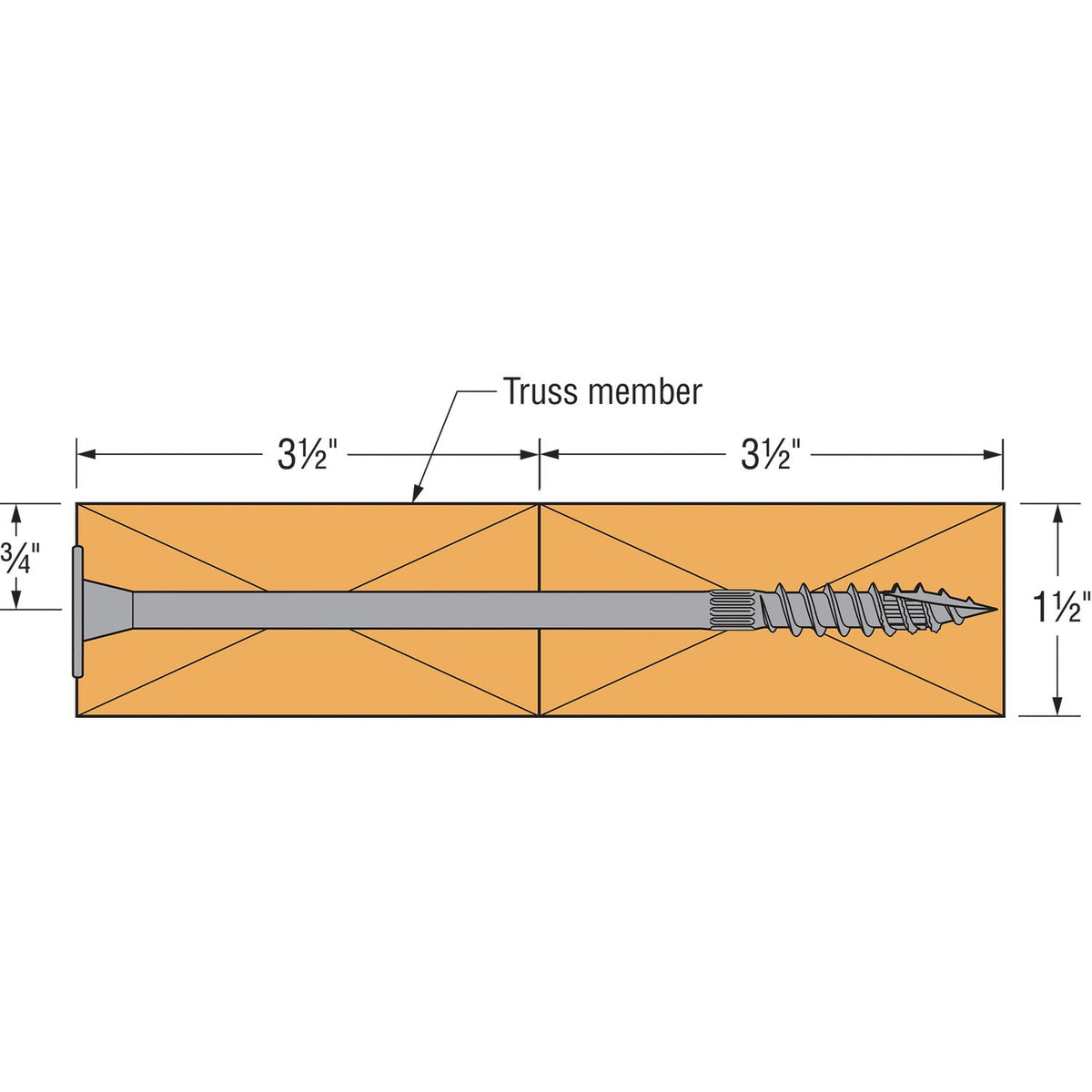 Technical dimension diagram of a truss screw with a 3/4" shank and 1 1/2" threaded tip, shown on a white background with dimension labels.