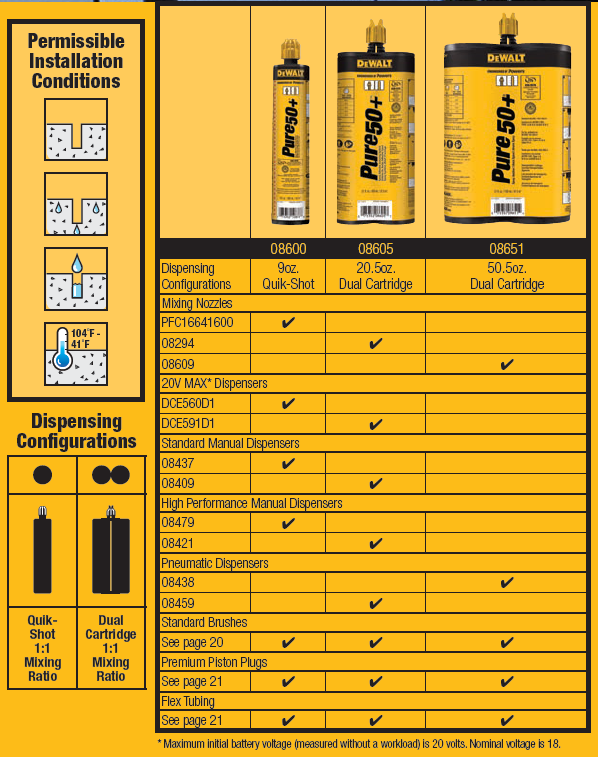 DeWALT Pure50+ Epoxy Injection Adhesive Anchoring System