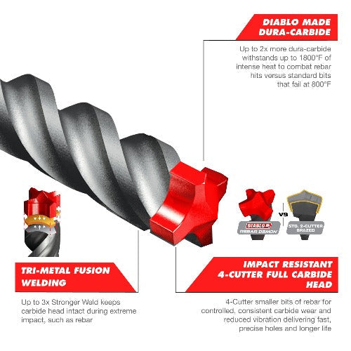Dura-Carbide drill bit with text highlighting features on a white background