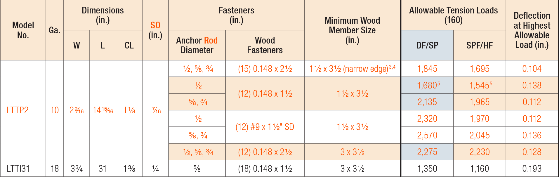 LTTLight Tension Tie SPECS