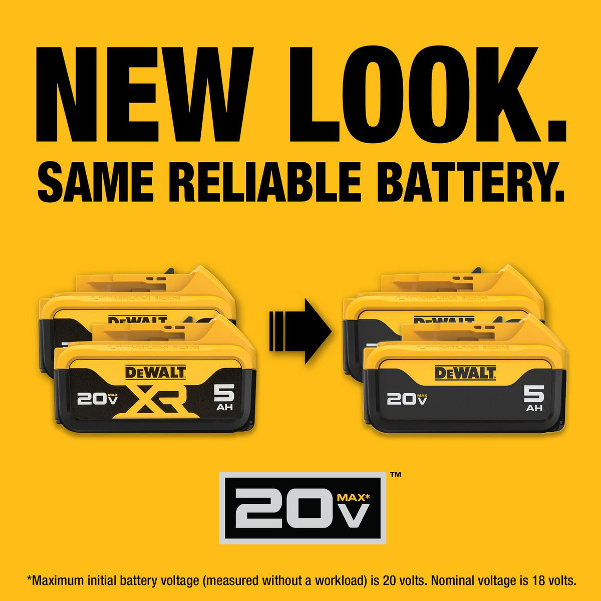 DeWALT 20V MAX XR Premium Lithium-Ion 5.0Ah Battery Pack (2-Pack) DCB205-2