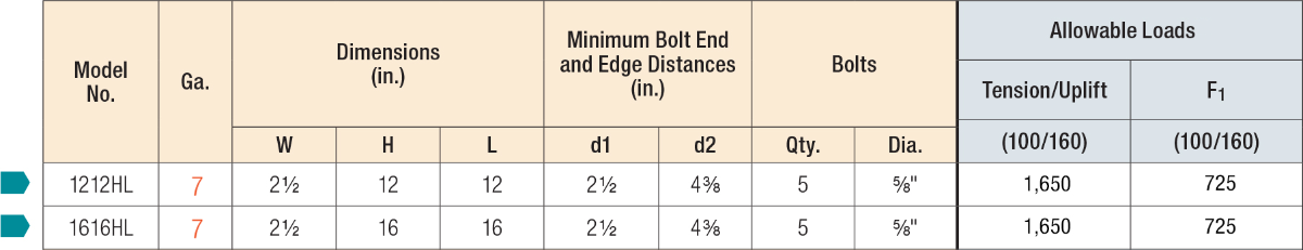 Simpson 1212HL 12x12 Heavy L Strap Zinc Galvanized