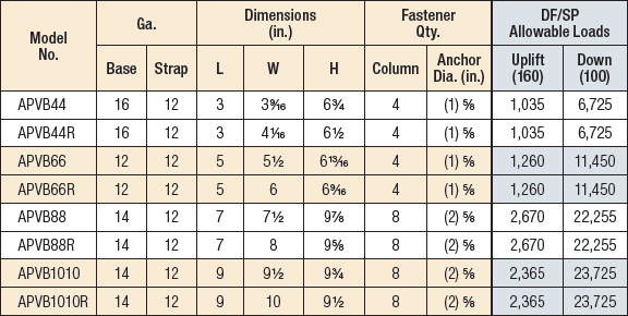Simpson Strong-Tie APVB88R Avant Rough Cut 8x8 Ornamental Post Base - Black Powder Coat