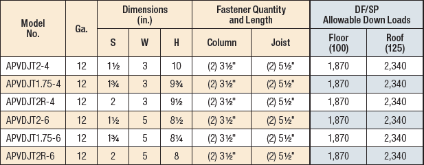 Simpson Strong-Tie APVDJT1.75-4 Avant Ornamental Deck Joist Tie - Black Powder Coat