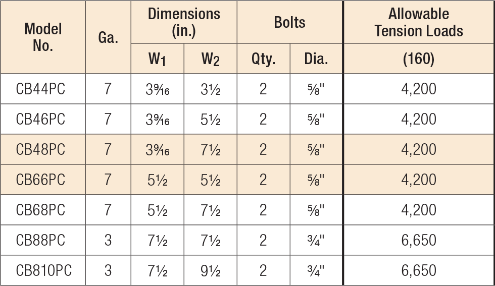 CBPC Column Base Black Powder Coated Loading Tables