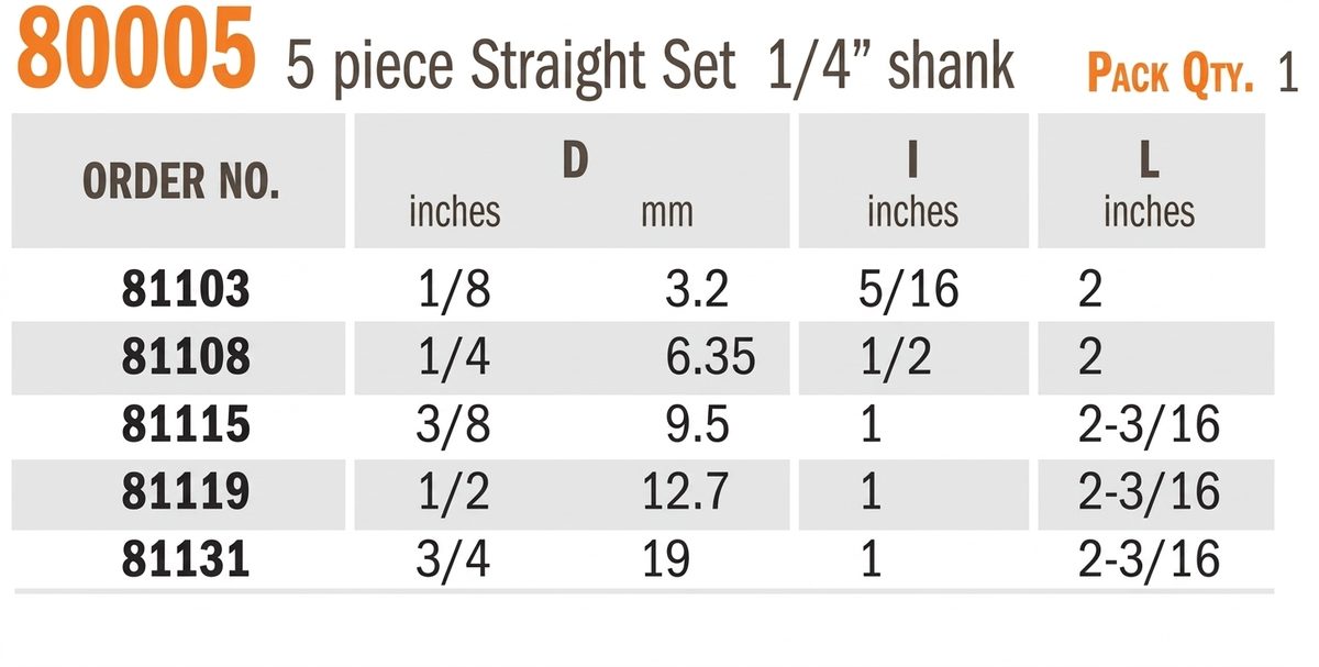 CMT 80005 5Piece Straight Router Bit Set 1/4" Shank