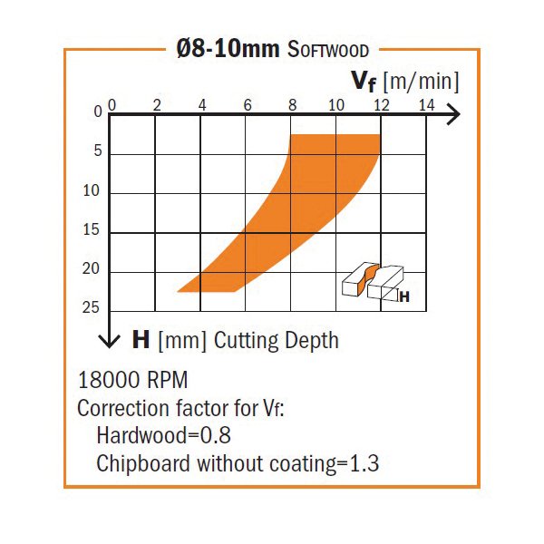 CMT 195.506.11 Solid Carbide 3-Edge Spiral Spiral Bit with Chipbreaker, 1/2-Inch Diameter