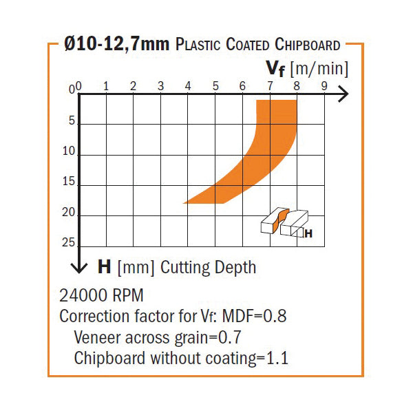 CMT 140.127.61 Diamond Compression Bit with 1/2-Inch Diameter with 1/2-Inch Shank