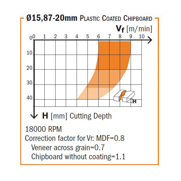 CMT 140.127.61 Diamond Compression Bit with 1/2-Inch Diameter with 1/2-Inch Shank
