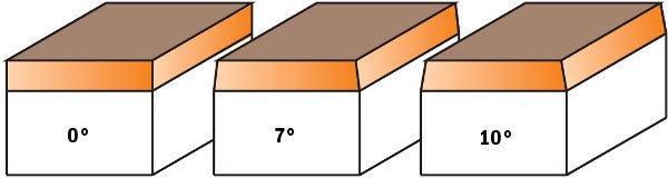 CMT 843.064.11 Trimmer Bit 0 degree-10 degree Cutting Angle 1/4-Inch Shank