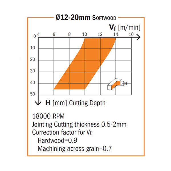 CMT 191.001.11 Solid Carbide Upcut Spiral Bit 1/8-Inch Diameter by 2-Inch Length 1/4-Inch Shank Silver