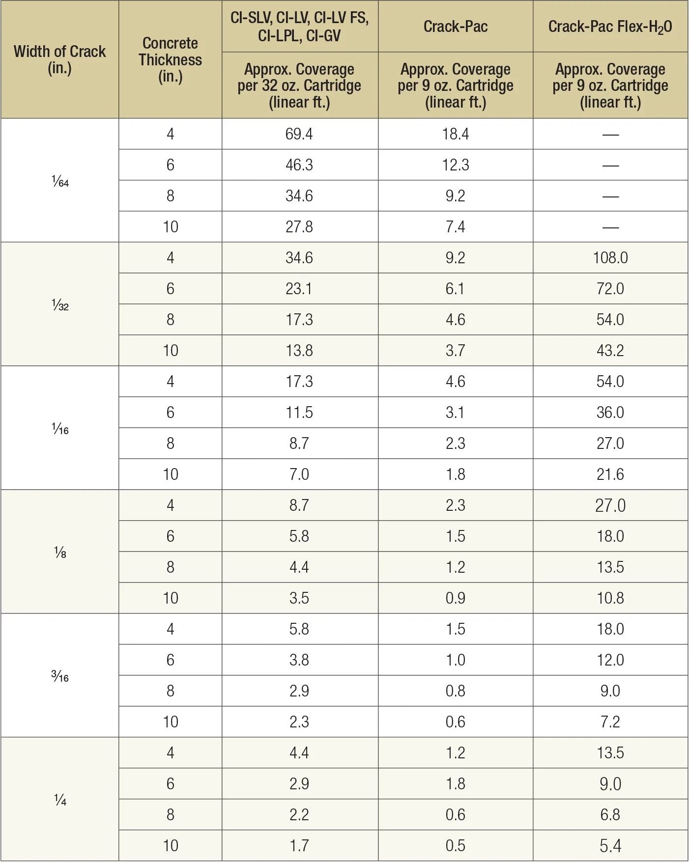 SIMPSON CI-LV / CILV Estimating Guide for Epoxy Crack Injection