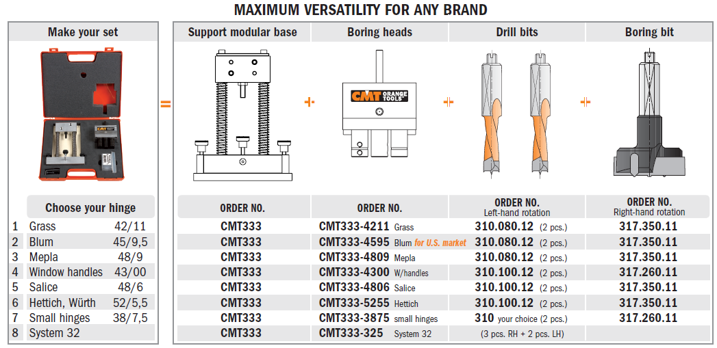 CMT CMT333-325 Boring Head with 5 Adaptors 32mm