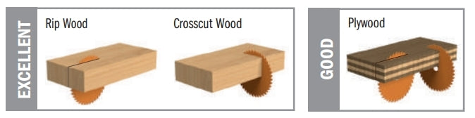 CMT P05018ITK-Plus Blade Fast Framing 5-3/8 x 18 x 10mm Bore