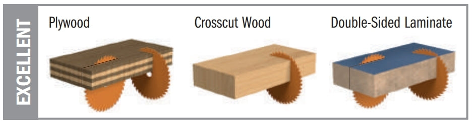 CMT P12096 Saw Blade ITK-Plus Melamine & Ultra Finish 12 x 96 x 1 inch