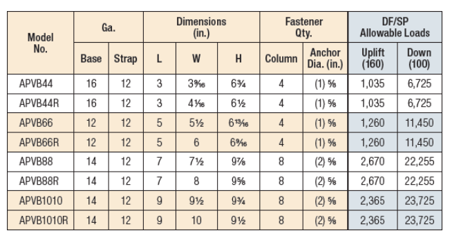 Simpson Strong-Tie APVB1010 Avant Ornamental 10x10 Post Base - Black Powder Coat