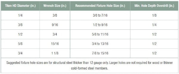 Simpson 1/2" x 13" Titen HD Heavy-Duty Screw Anchor