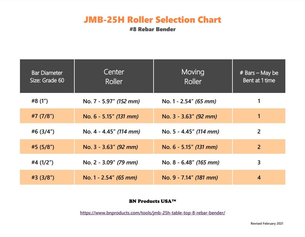 BN JMB-25H Heavy Duty Table-Top #8 Rebar Bender