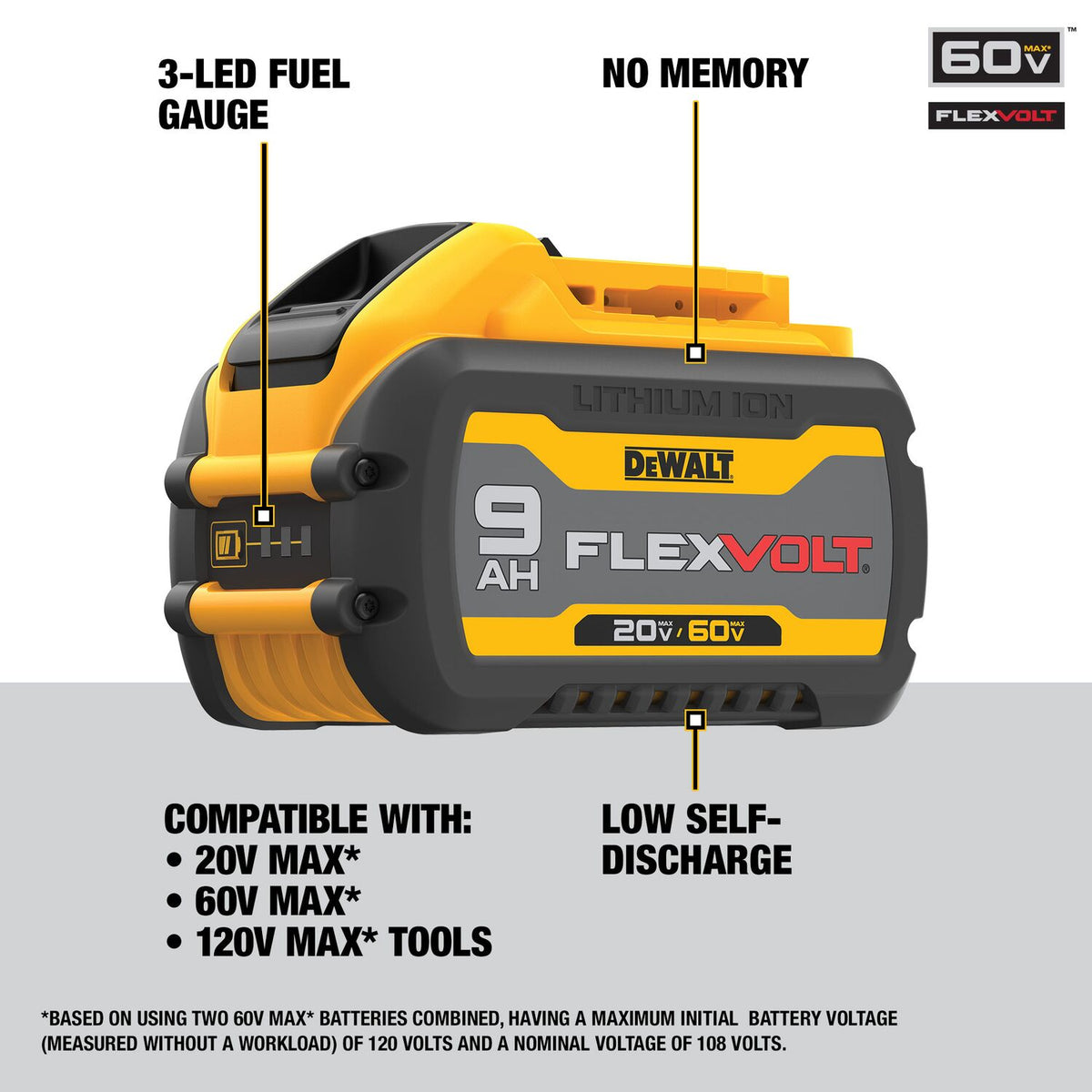 DeWALT 20V/60V MAX FlexVolt 9.0 Ah Lithium-Ion Battery (2-Pack) DCB609-2