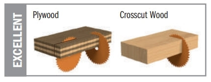 CMT P12072 ITK Plus finish Circular Saw Blade 12 in x 72 x 1 in